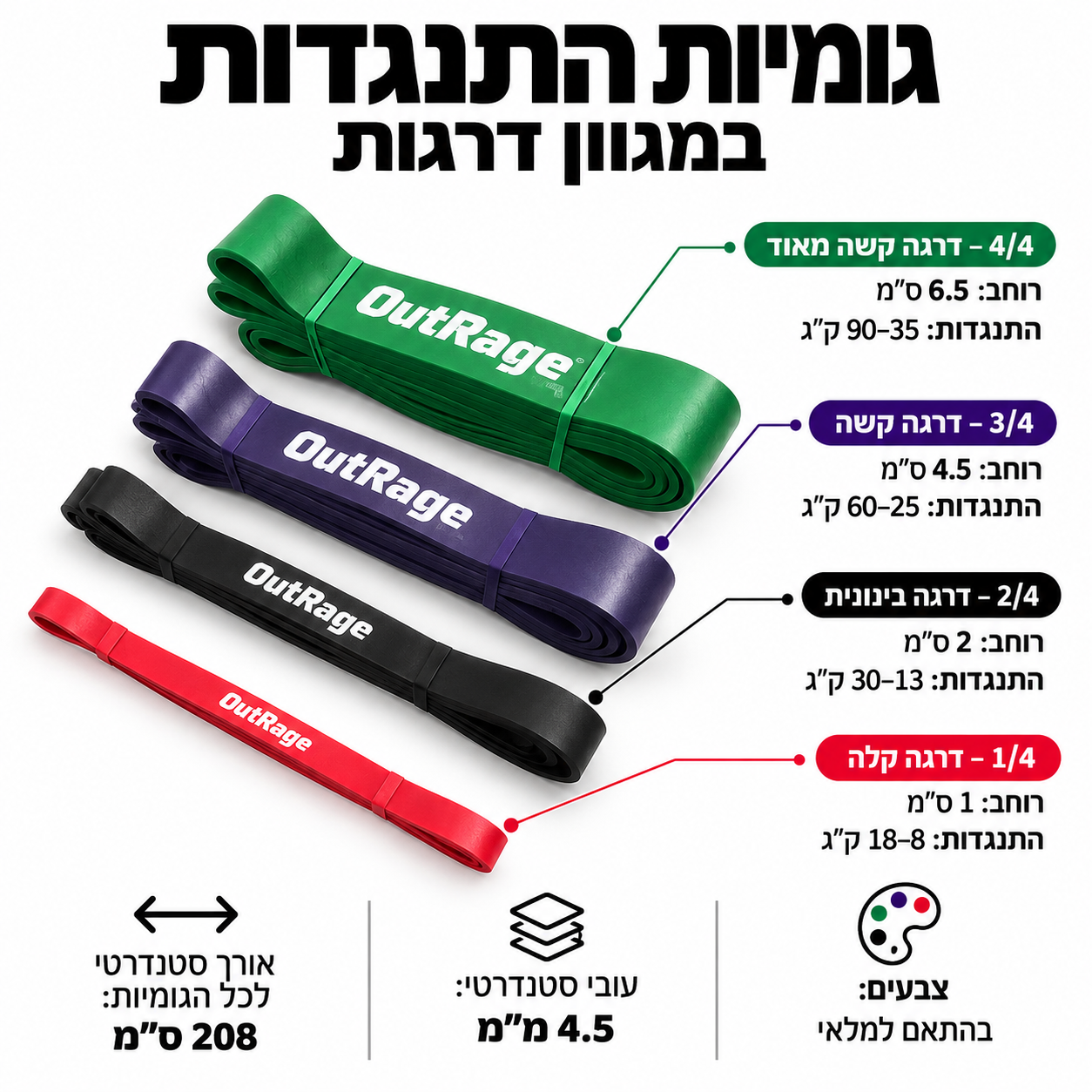 גומיות התנגדות OutRage Fitness במגוון דרגות — תמונה 2